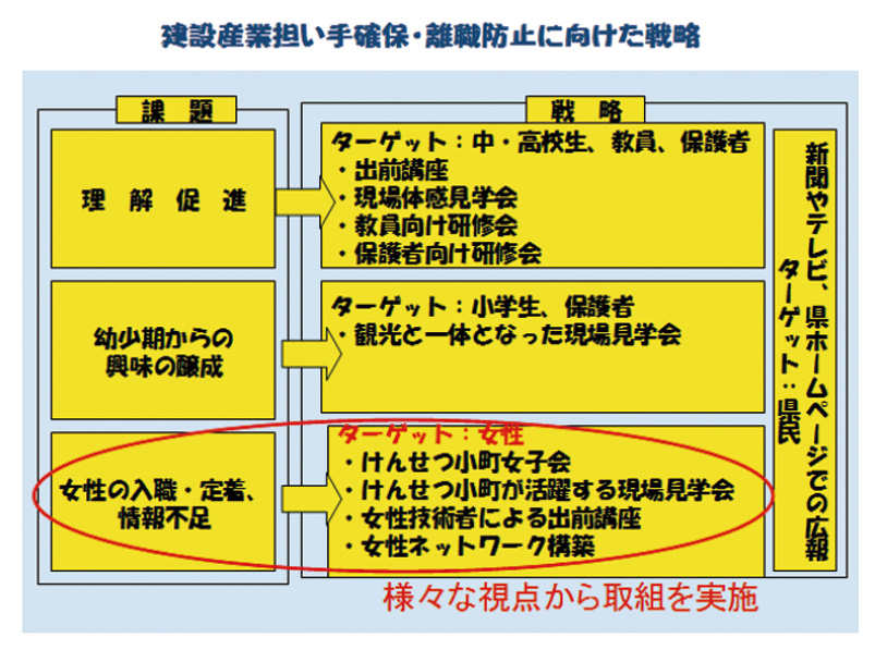 建設物価2017年１２月号